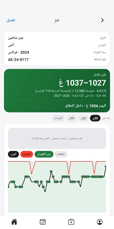 شاشة الصقر في تطبيق تلواح: وزن اليوم والتقييم ونطاق الوزن الأمثل.