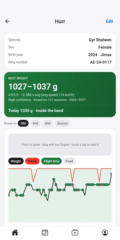 The falcon screen in the Telwah app: today's weight, rating and the best weight range.